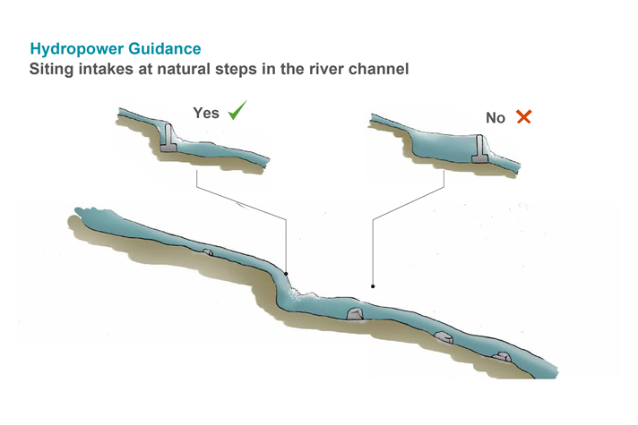 Siting intakes at natural steps in the river channel